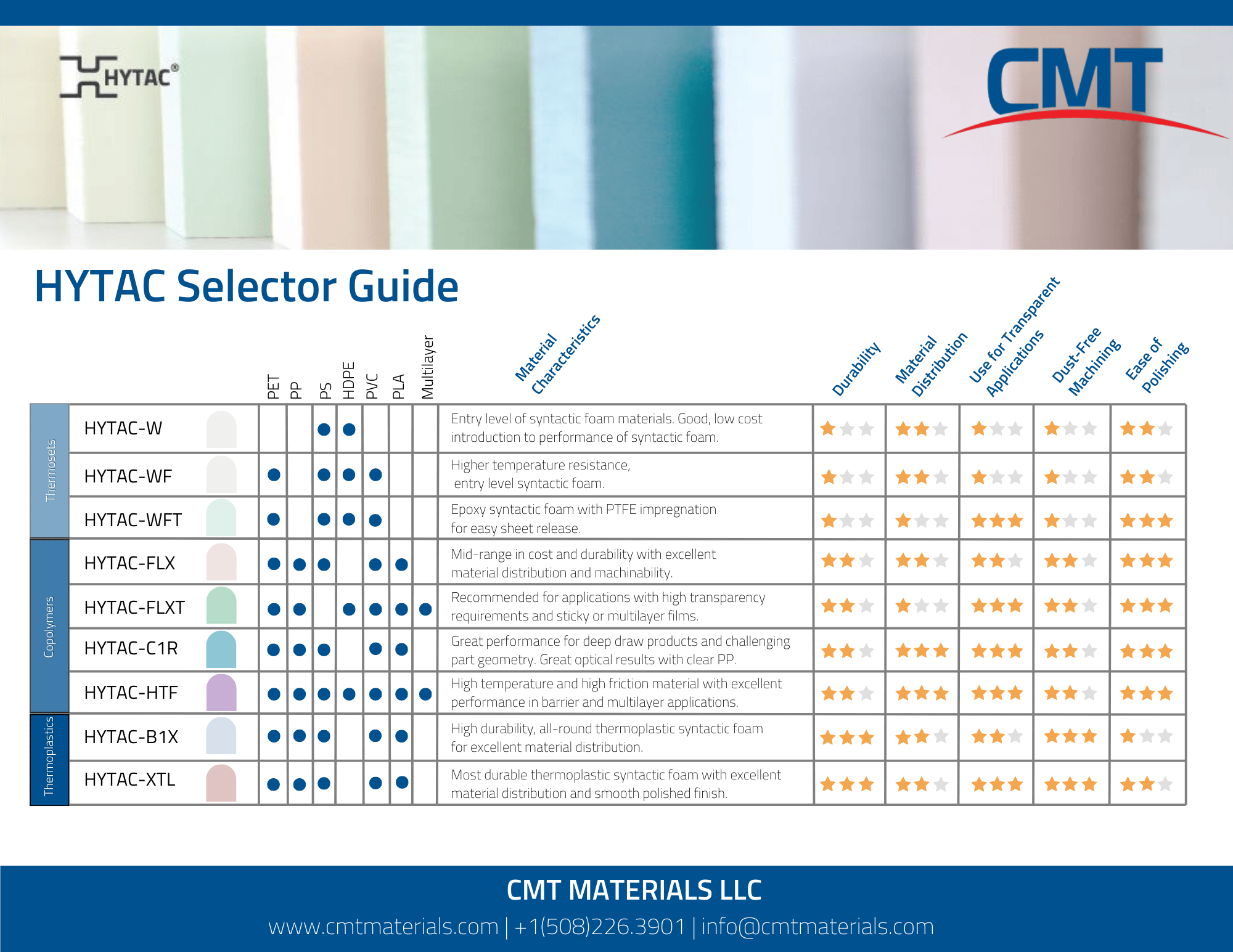HYTAC Selector Guide 2023